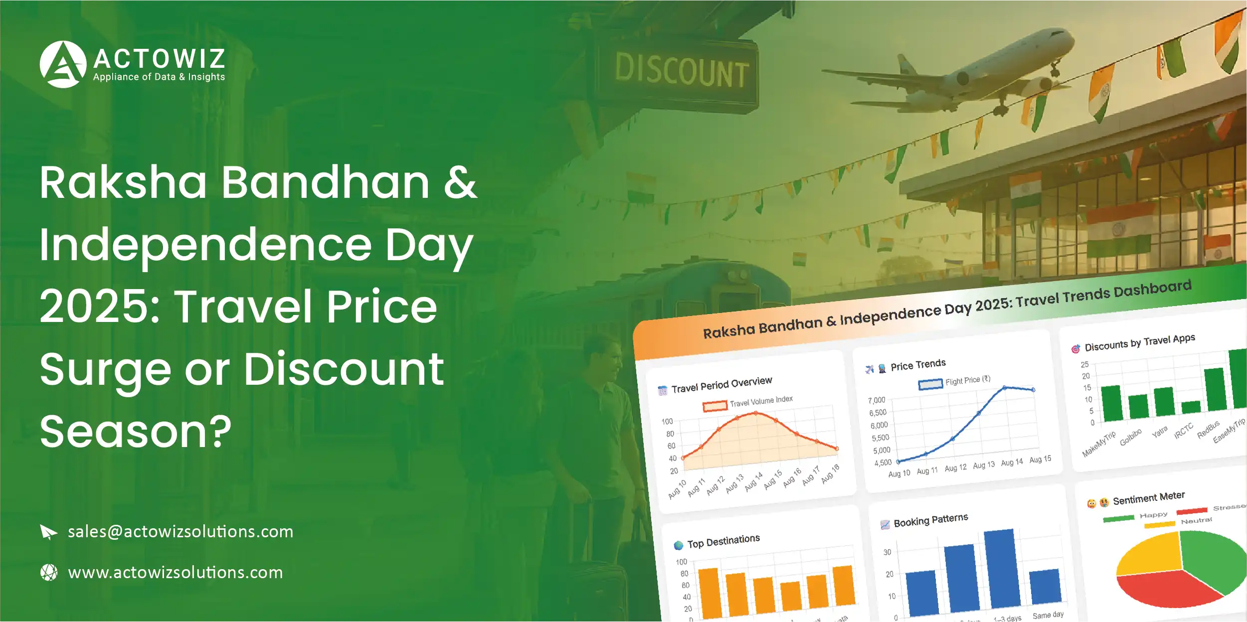 Real-Time Regional Insights with Customizable E-commerce Dashboards